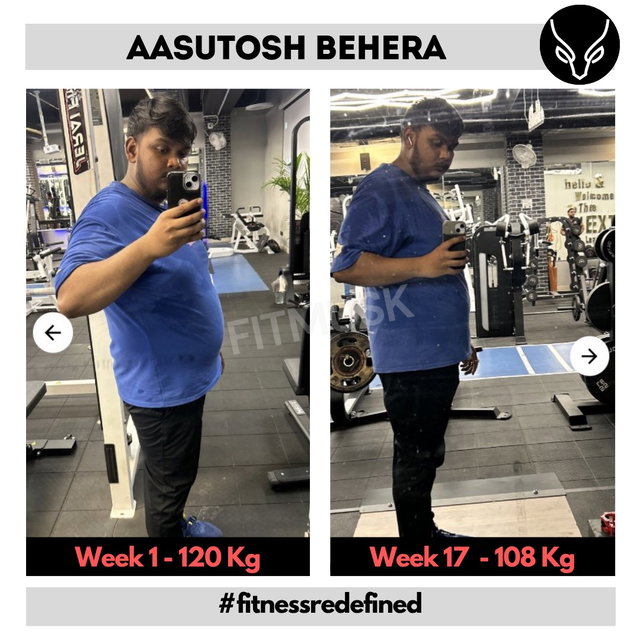 Transformation before after