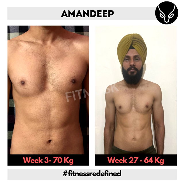 Transformation before after