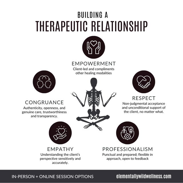 Transformation before after