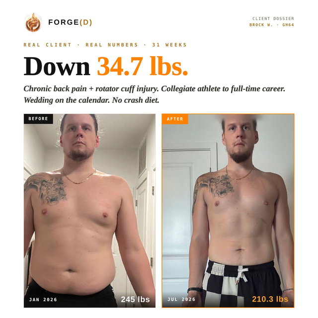 Transformation before after