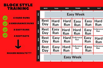 Block training (8-16wks)