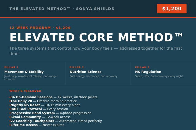 The Elevated Core Method